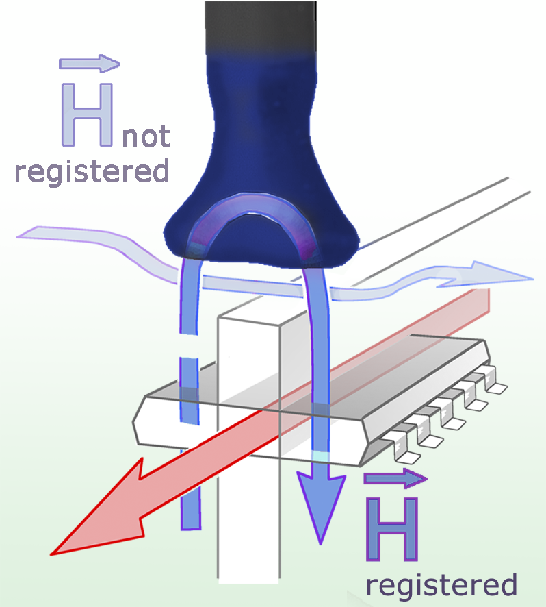 LF-K 7, 磁场探头(100KHz-50MHz)